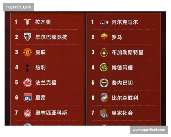 欧冠淘汰赛附加赛次回合赛程公布：2月25-26日决出16强